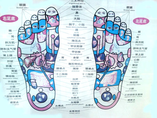 reflexology